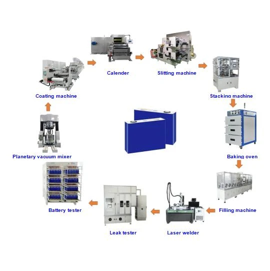 Automated Battery Production Equipment Increases Output Capacity
