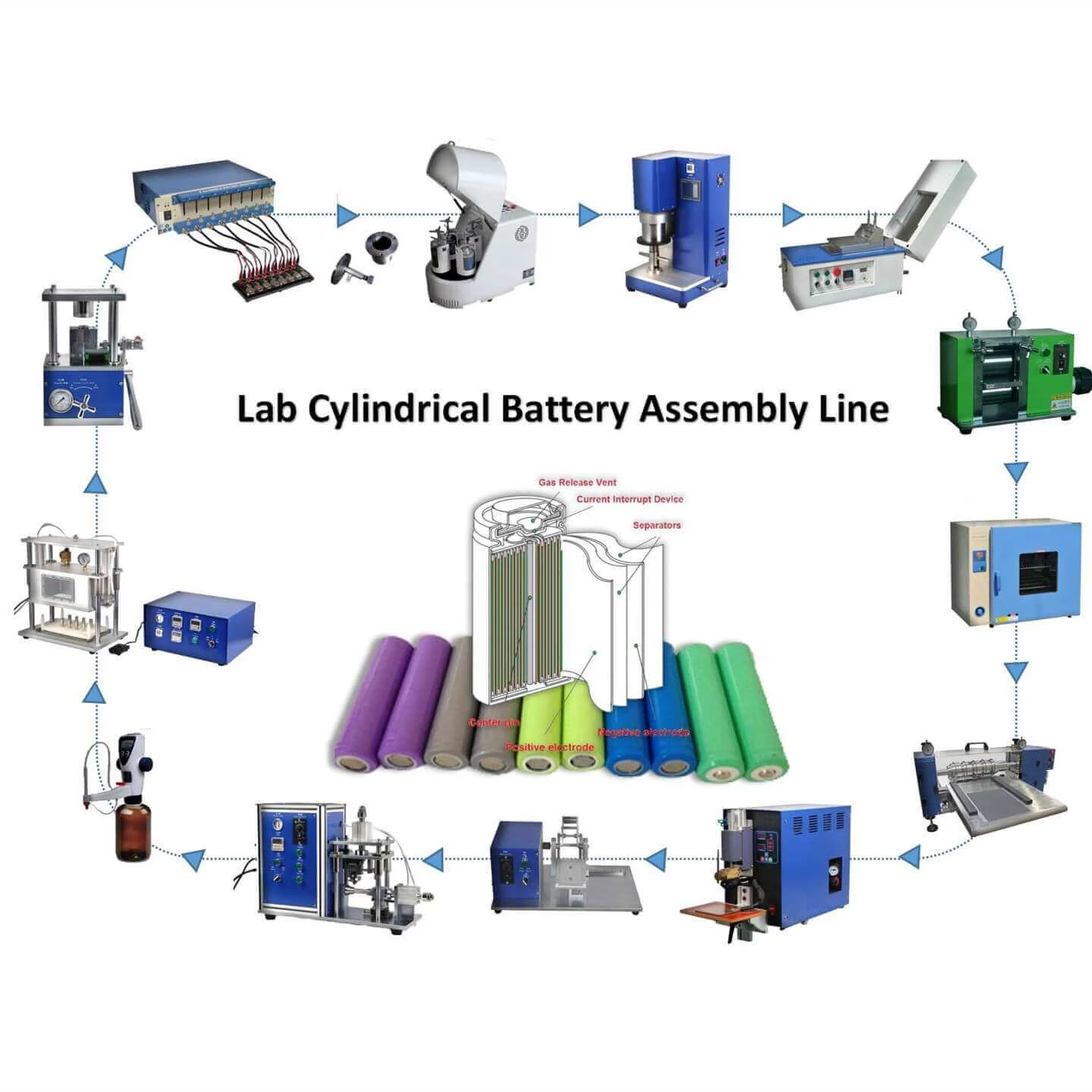 The Future of Battery Production