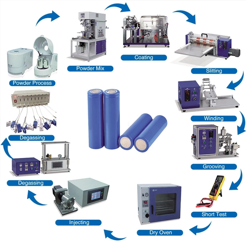 18650 21700 26650 32650 Cylindrical Cell production line