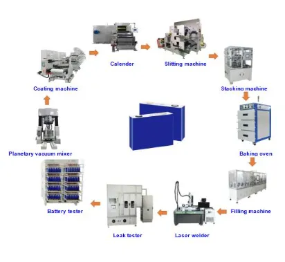 Energy Efficiency in Modern Battery Formation Equipment Energy Efficiency in Modern Battery Formation Equipment