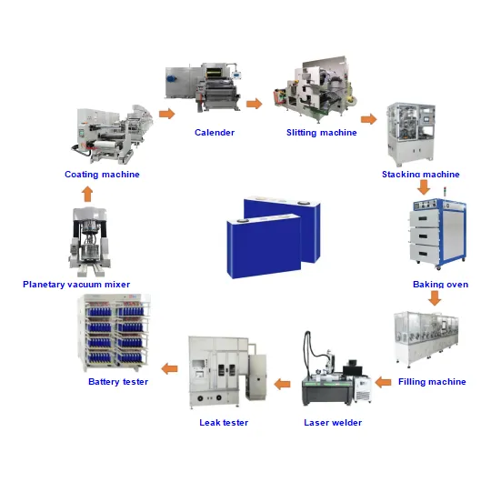 prismatic cell manufacturing machine