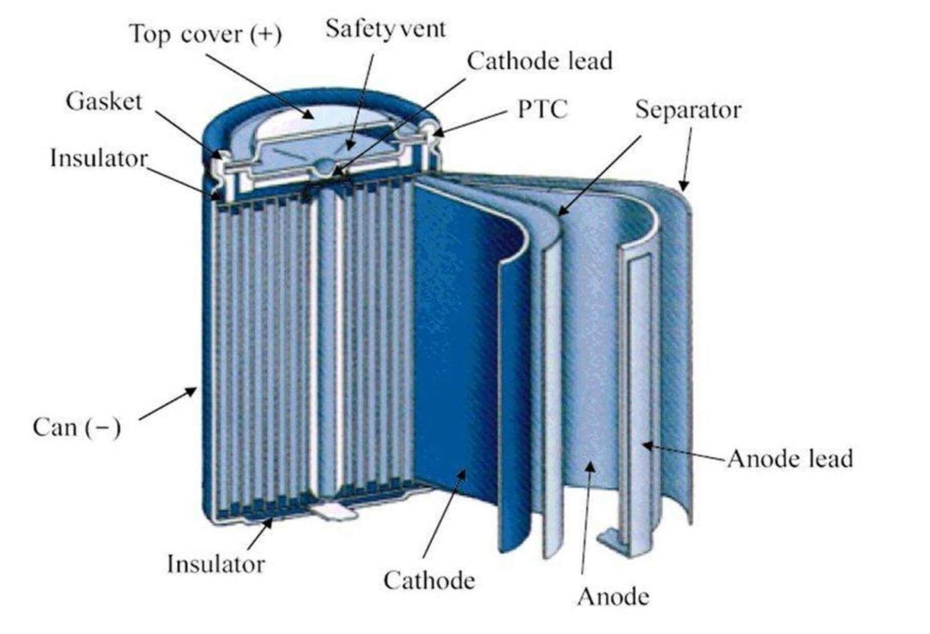 pouch cell slitter exporters