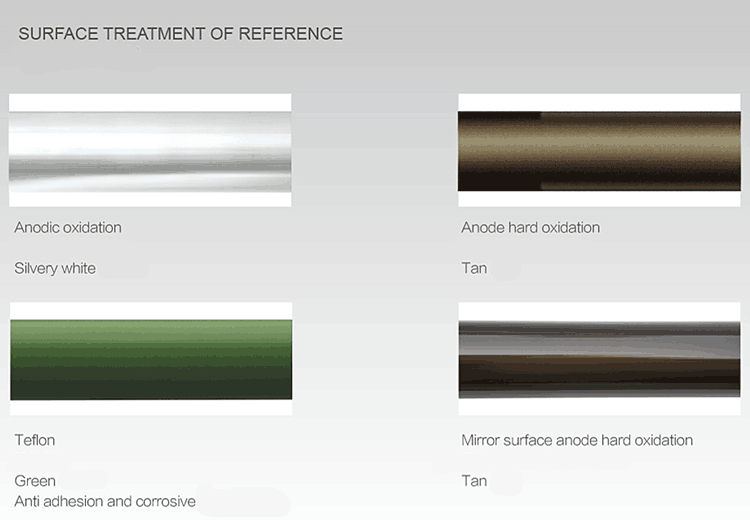thermos flask rubber seals