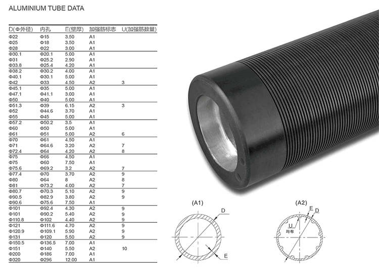 rubber sealing strips for doors